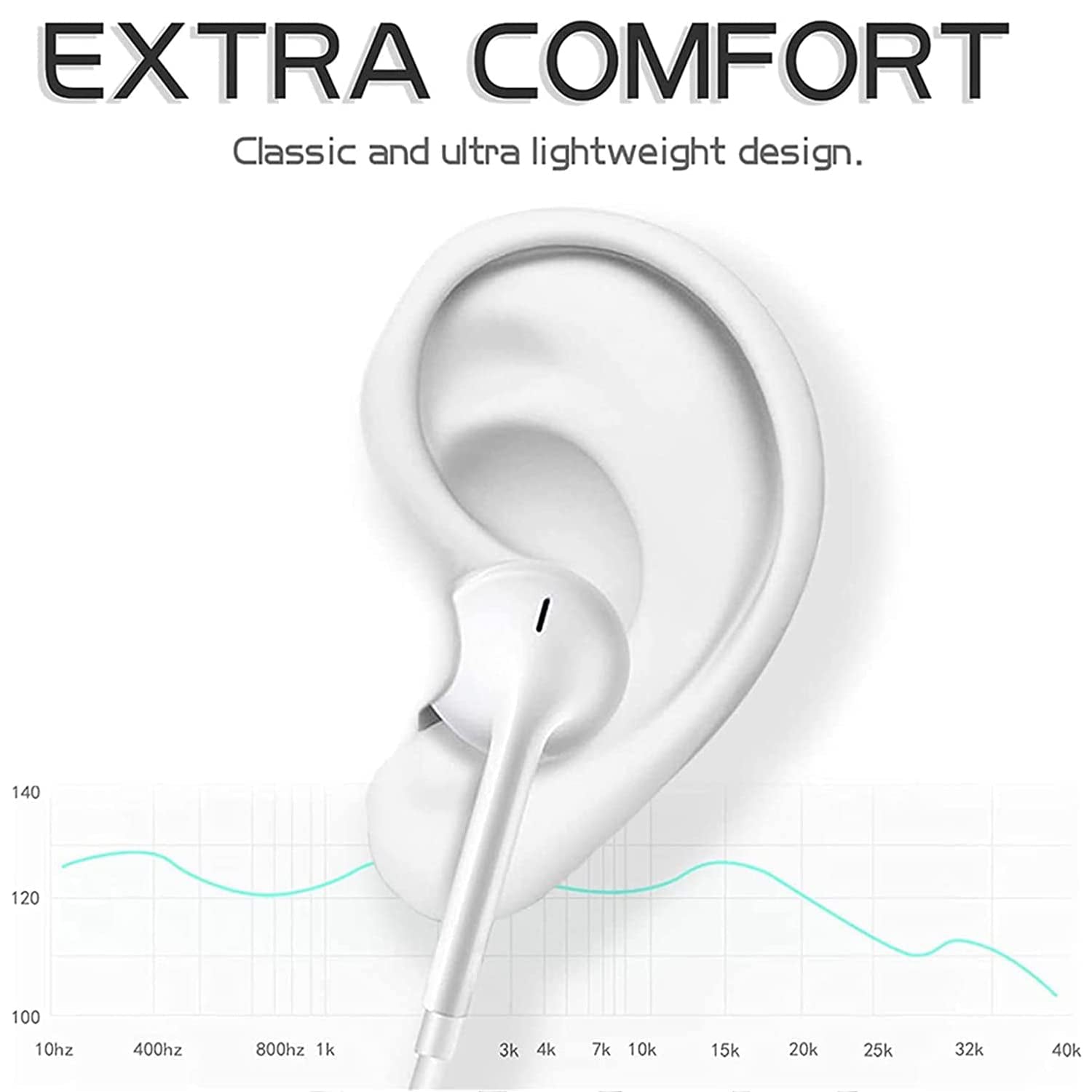 USB-C Headphones Type C Earphones for iPhone 15/15 Plus/15 Pro/15 Pro Max Magnetic HiFi Stereo DAC Earphone with Mic Wired Headphone-White