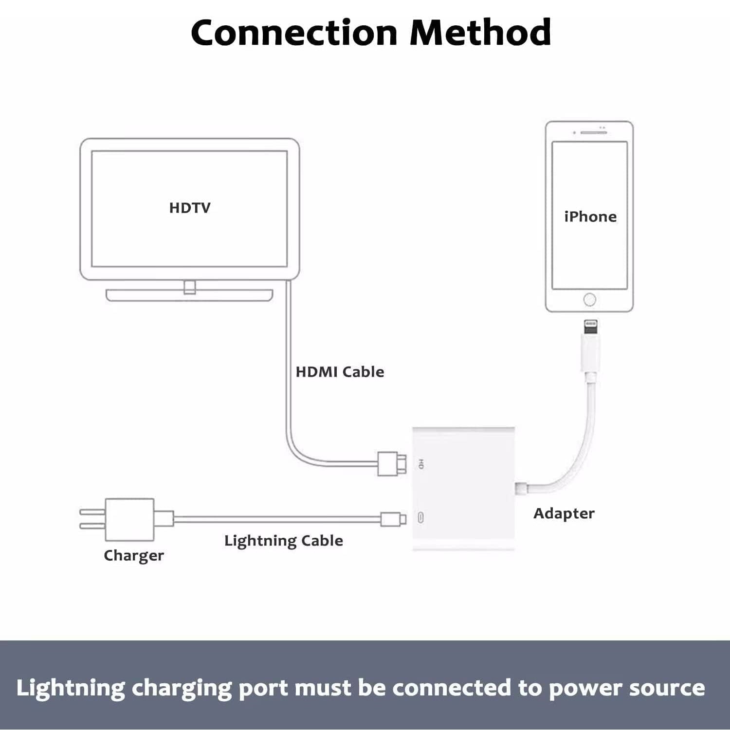 High Quality For Lightning to AV HDMI/HDTV TV Digital Cable Adapter For iPad / iPhone - White